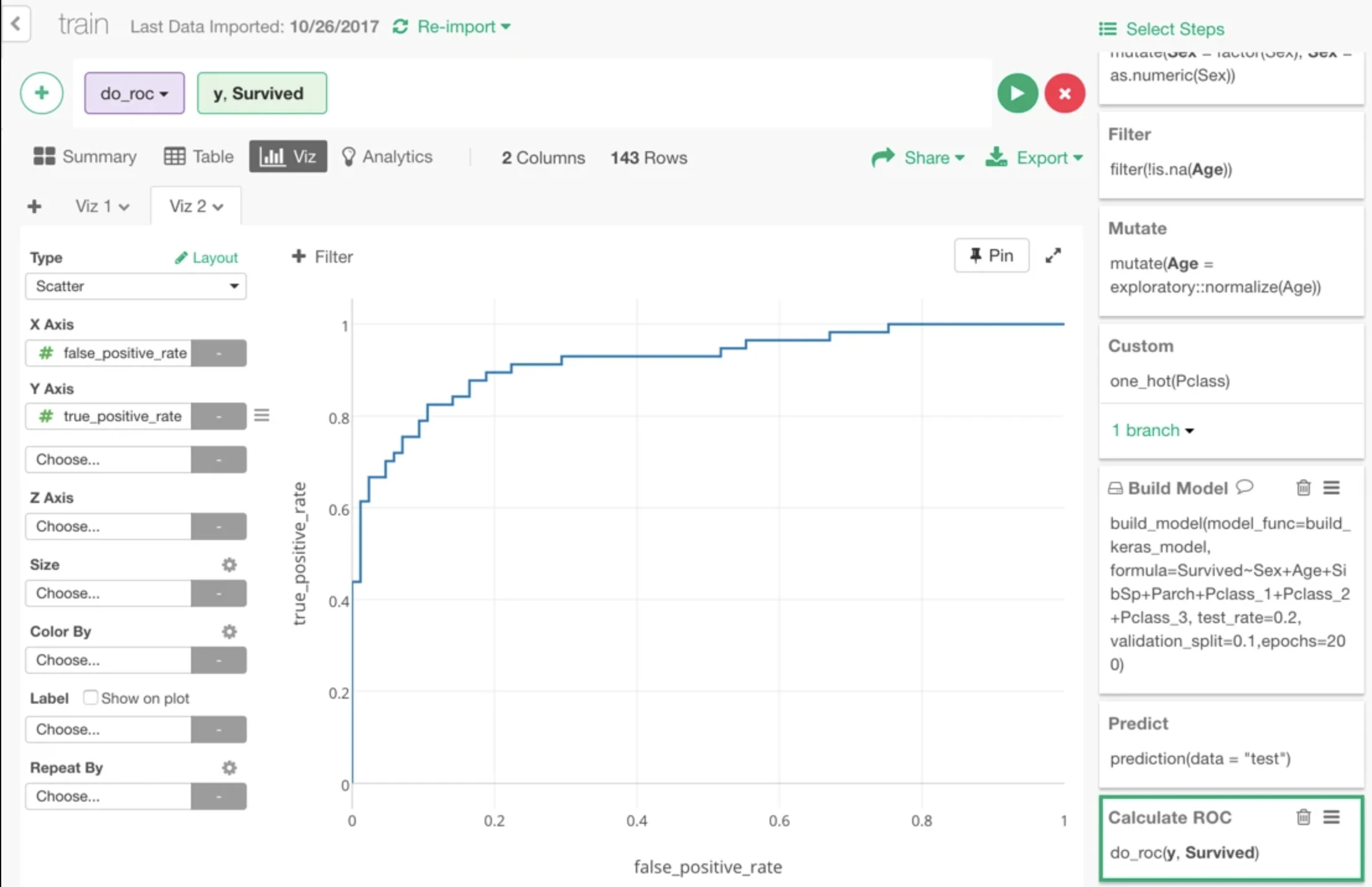 Keras, High-Level-API für Deep Learning