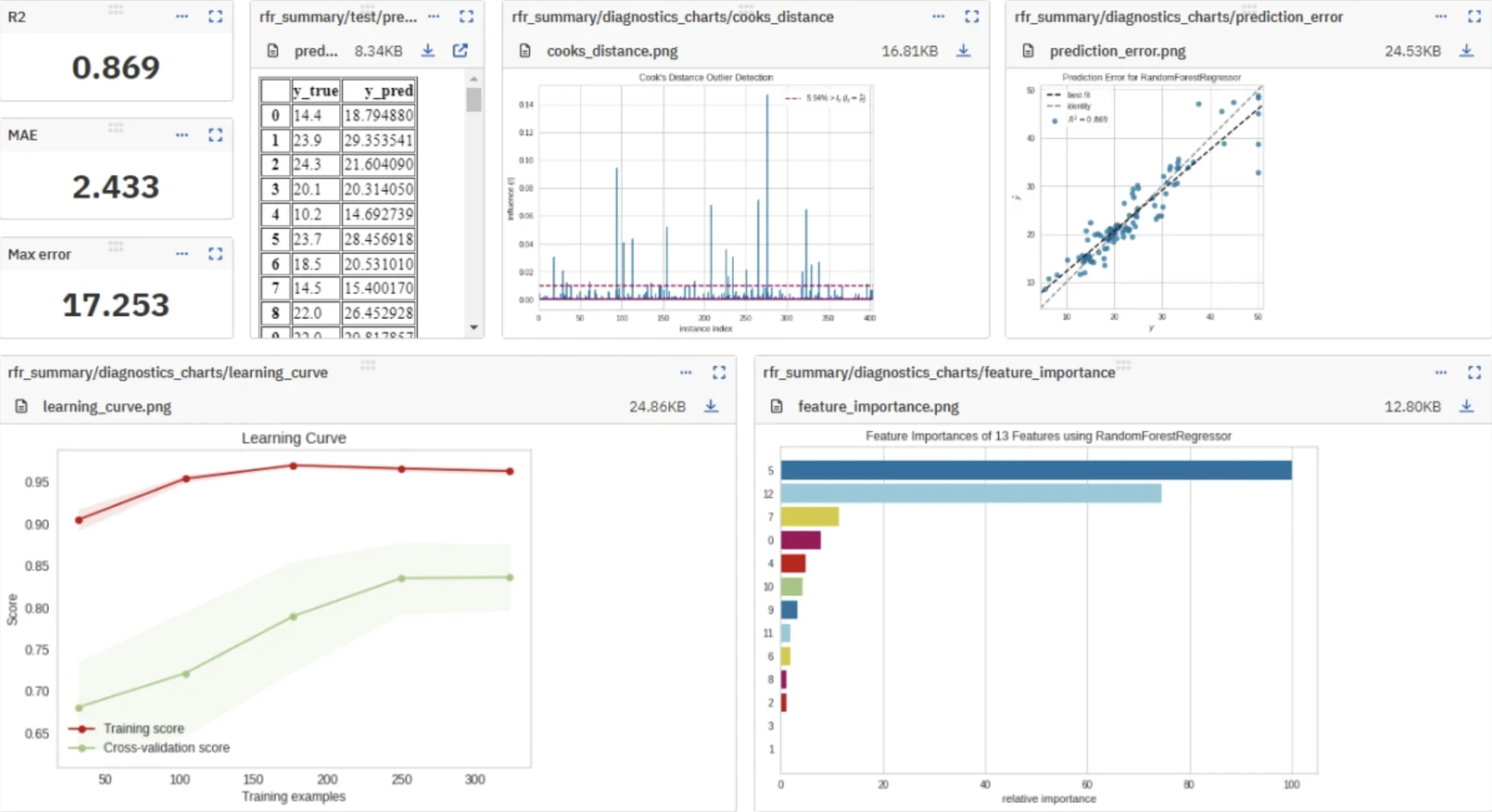 Scikit-learn, Open-Source-Bibliothek für Machine Learning